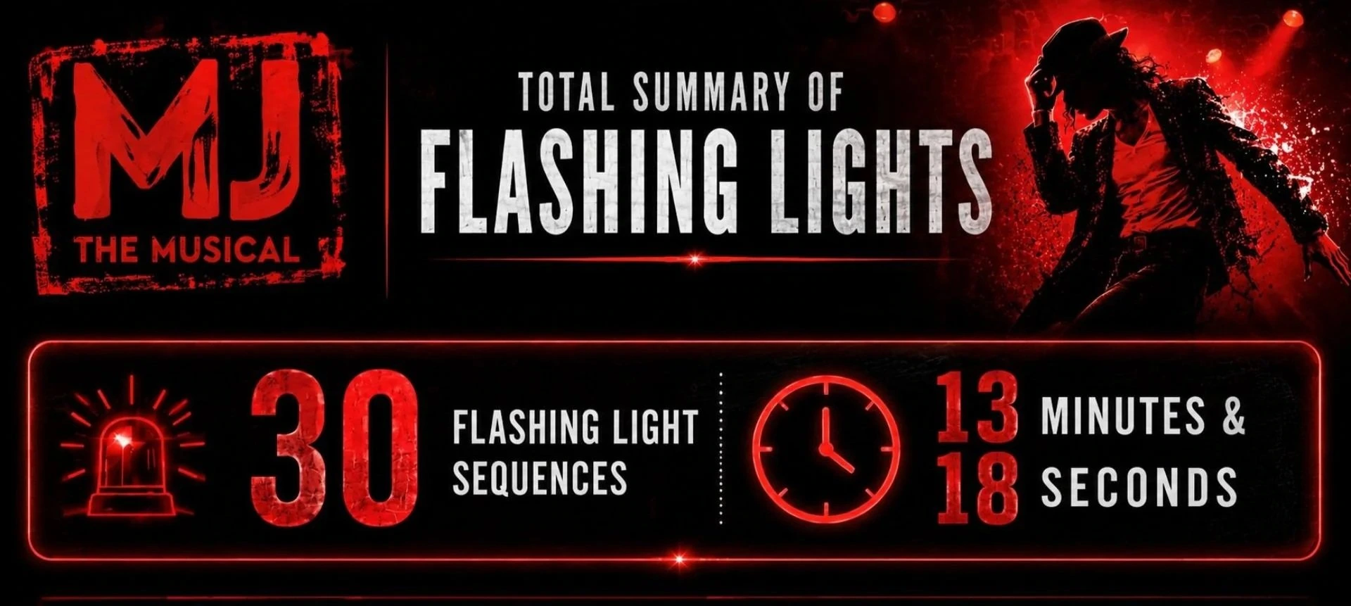 Original FlashCue summary graphic 1 for MJ The Musical