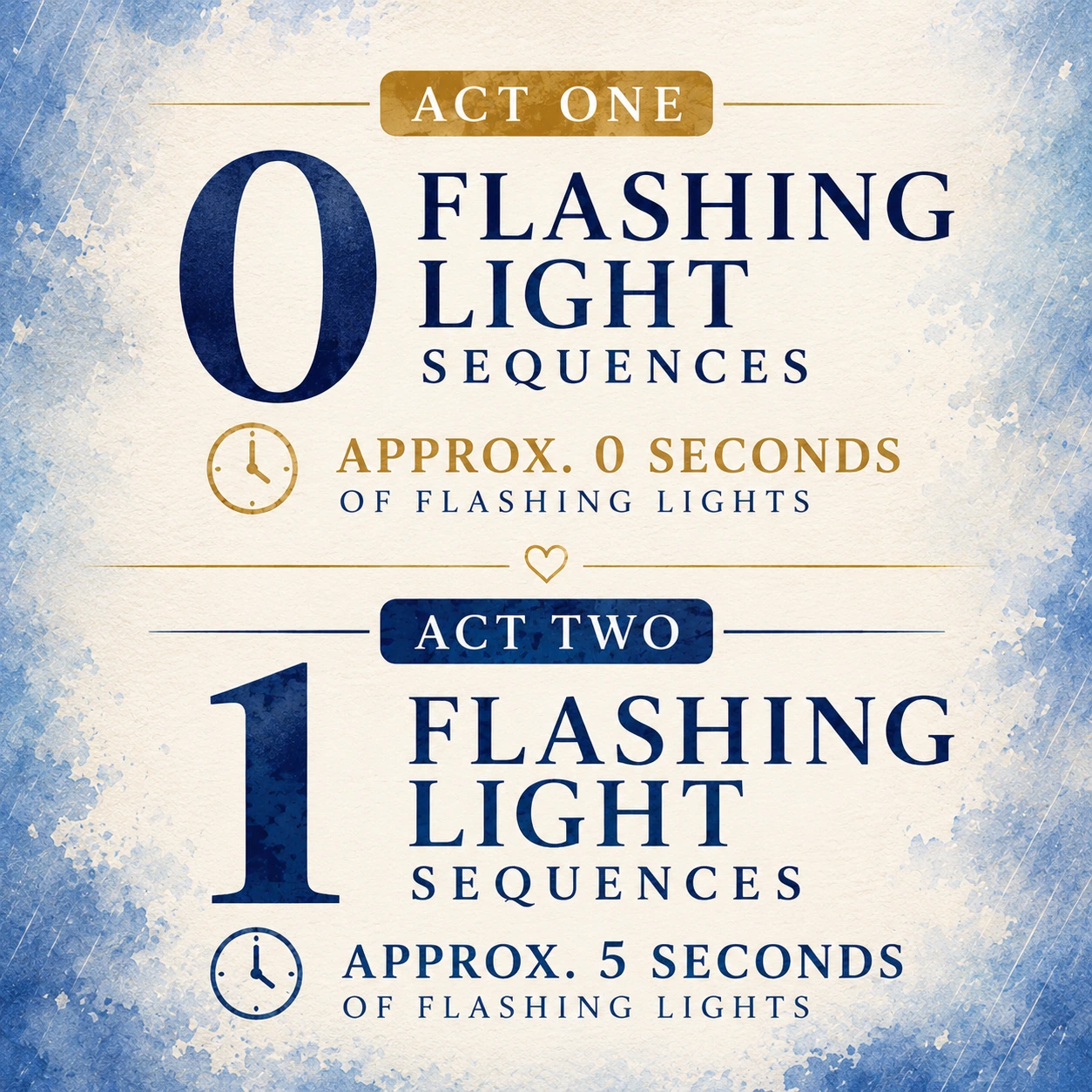 Original FlashCue summary graphic 2 for The Notebook