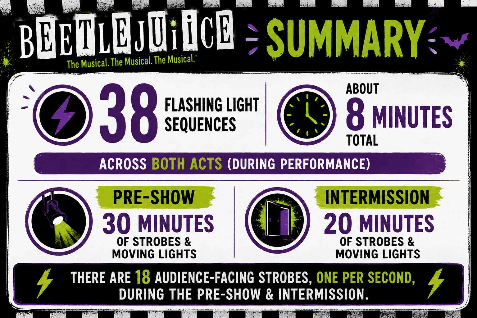 Original FlashCue summary graphic 1 for Beetlejuice