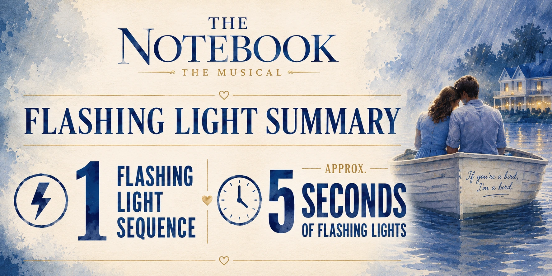 Original FlashCue summary graphic 1 for The Notebook