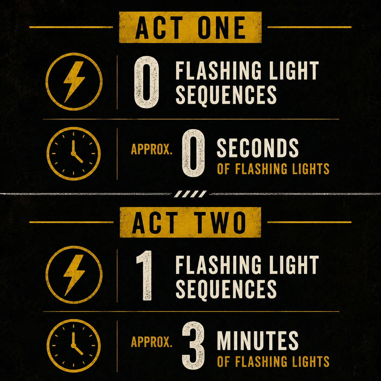 Original FlashCue summary graphic 2 for Operation Mincemeat